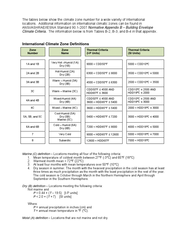 International Climate Zone Definitions and Locations: A Comprehensive ...