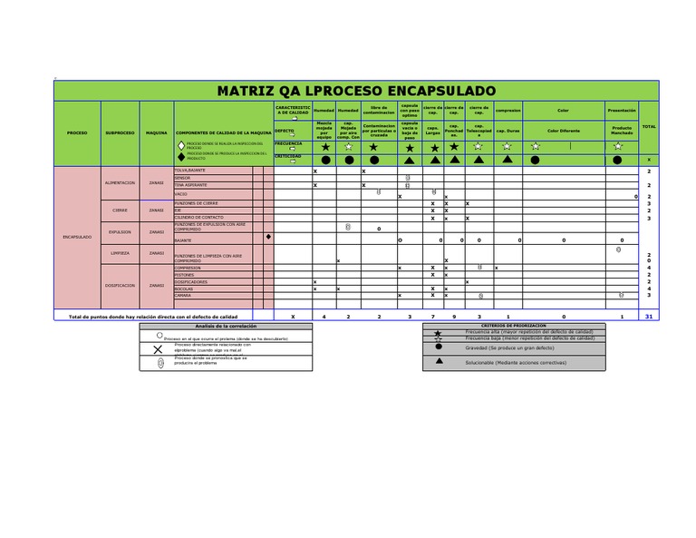 Matriz QA | Ingeniería mecánica | Science