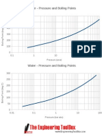 Water Boiling Temperature As A Function of Pressure