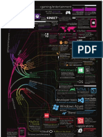 Microsoft Certification Path