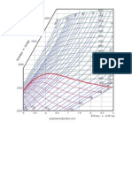 Mollier Diagram