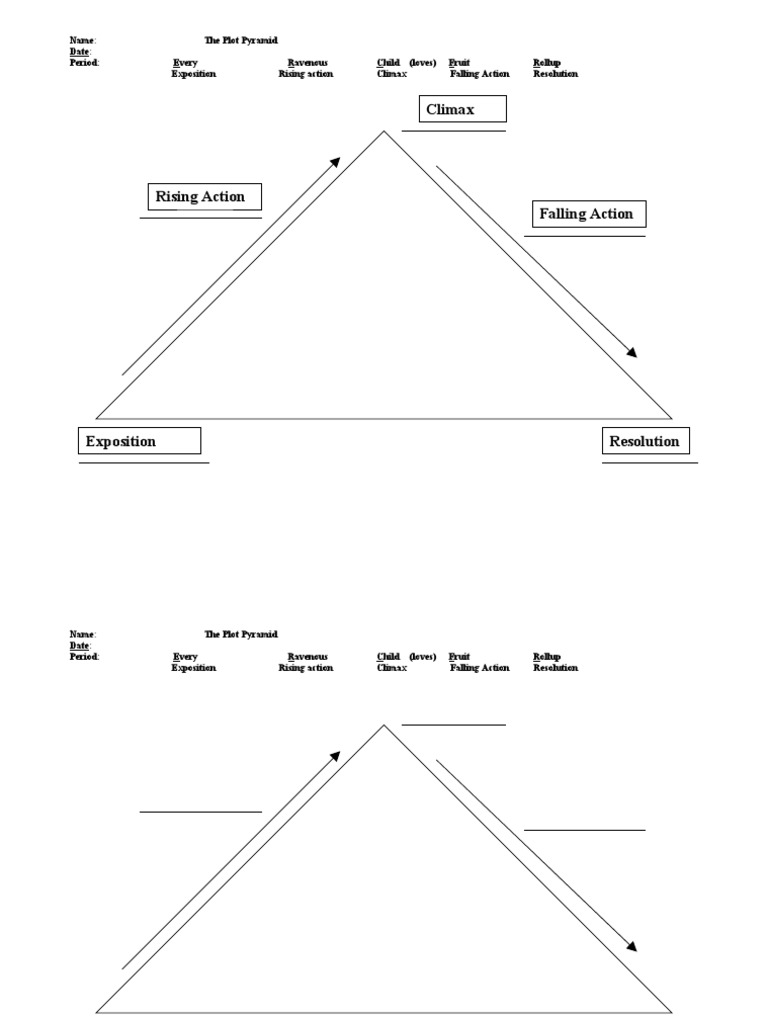 Plot Pyramid Overview and Template | PDF
