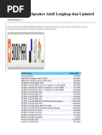 Download  Daftar Harga Speaker by Feri Tri Anugrah SN121320869 doc pdf