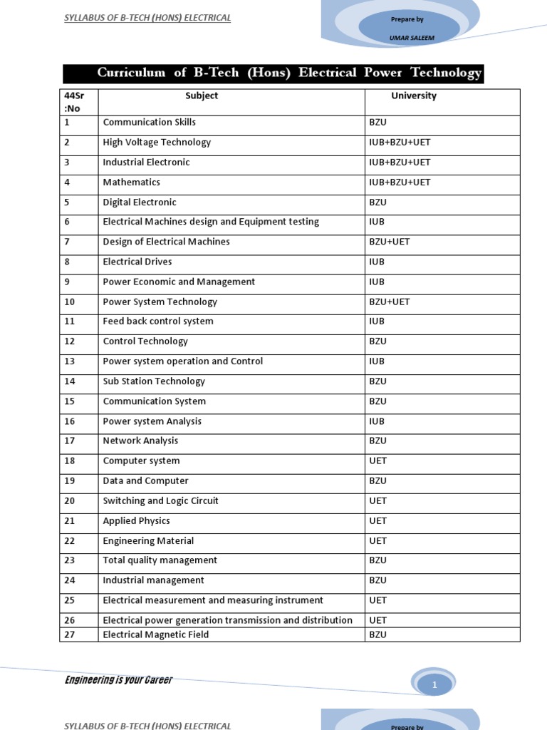 syllabus of B.tech hons electrical technology Control Theory Electron