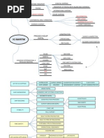 Download mind map K3 Maritim by Wirawan Adi Setya R SN121346055 doc pdf