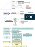 Mind Map K3 Maritim