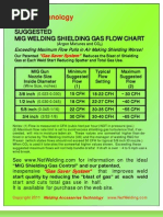 Download GAS flow chart for MIG welding by wentroprem SN121348521 doc pdf