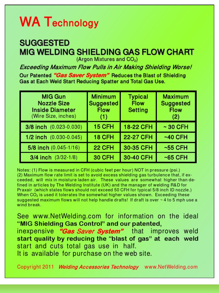 MIG Welding Gas Pressure Settings (with Charts)