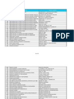 PRC Exam School Codes