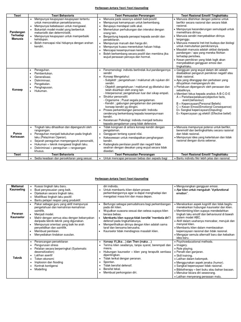 Perbezaan Antara Teori Pdf
