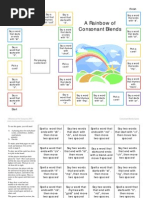 Consonant Blends | Consonant | Syllable