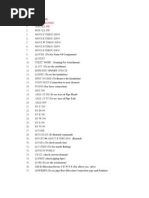 Pdms Commands