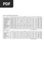 Download Budget sawit by Bambang BChan SN121461549 doc pdf