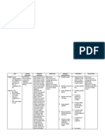 Fluid Volume Excess