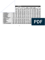 segment review assets & liabilities