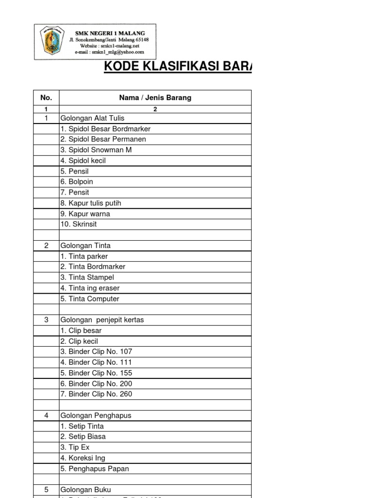Kode Inventaris Barang Sekolah | PDF