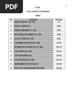 legal aspect of Business