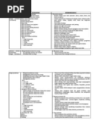 Epidemiologi Gagal Jantung