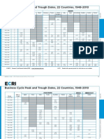 Business Cycle Dates