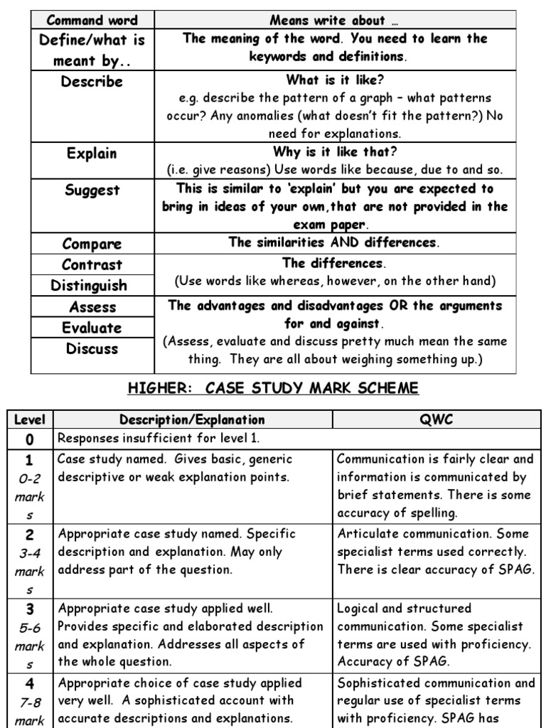 wjec-geography-gcse-case-study-mark-scheme-and-command-word-list-word