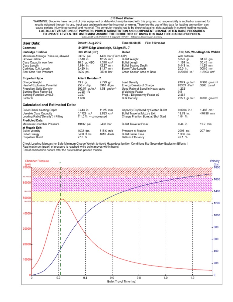 510 ReedWacker Wildcat Load Data | PDF | Bullet | Caliber