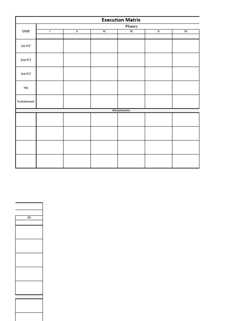 Army Execution Matrix | PDF