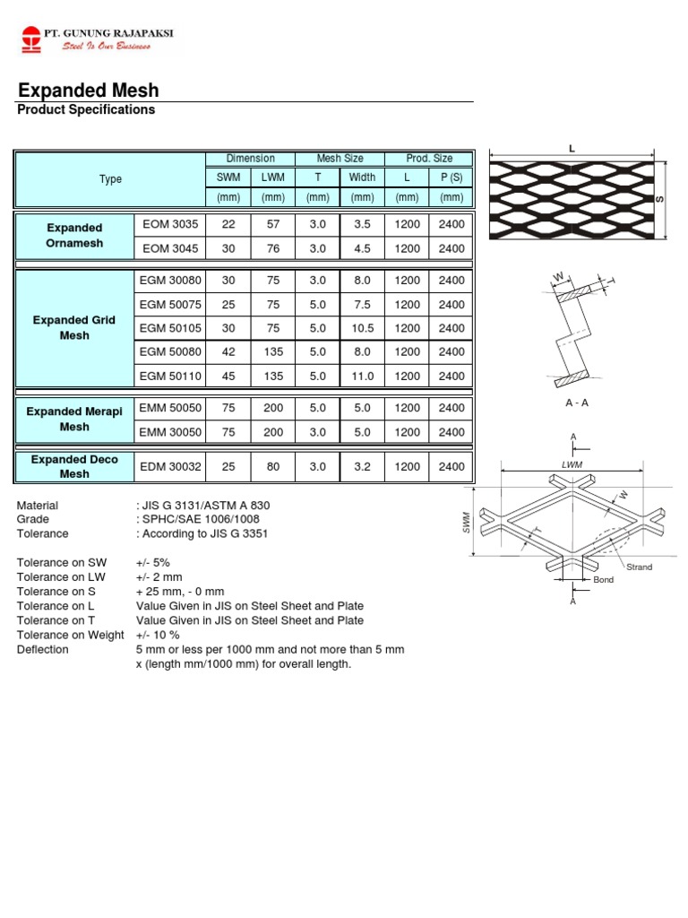 Expanded Mesh Product Pricelist | PDF | Science & Mathematics | Computers