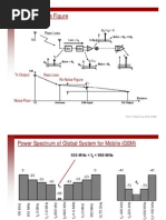 RF Receiver Basics