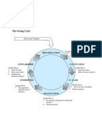 Giving Cycle and Moves Fundraising Diagram