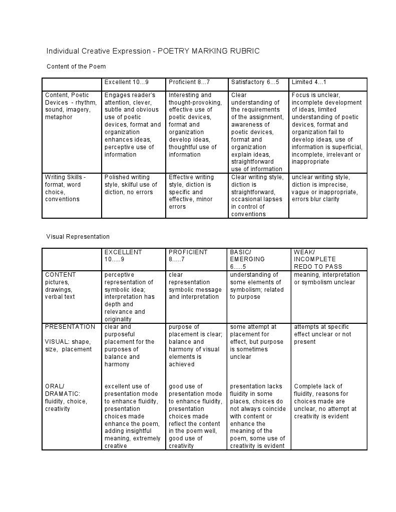 Individual Creative Expression of A Poem Rubric | PDF | Poetry | Creativity