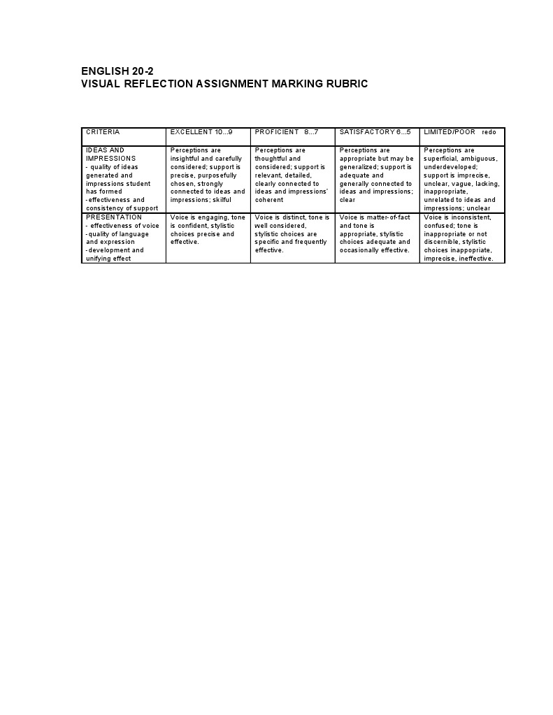Eng 30-2 Visual Reflection Rubric | PDF