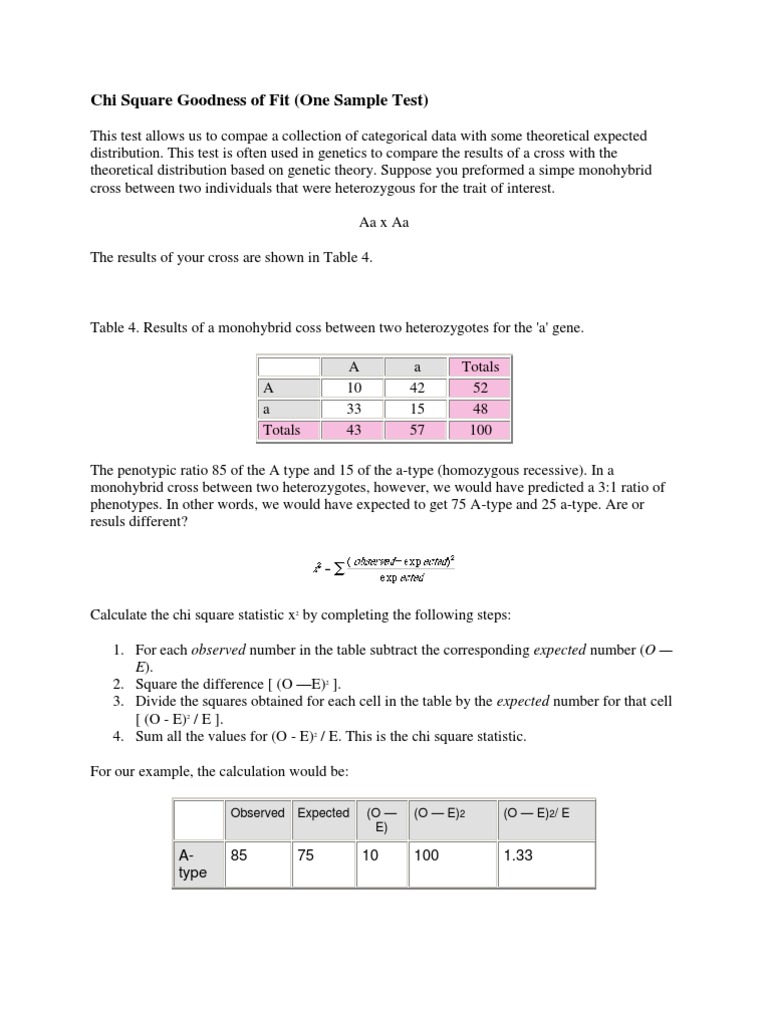 Chi Square Goodness of Fit Test Guide | PDF | Chi Squared Distribution ...