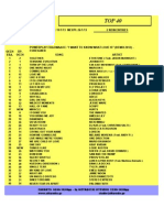 04-2013 TOP-40 (ALFA RADIO 96) (SERRES) (19-1-13 ΕΩΣ 26-1-13)