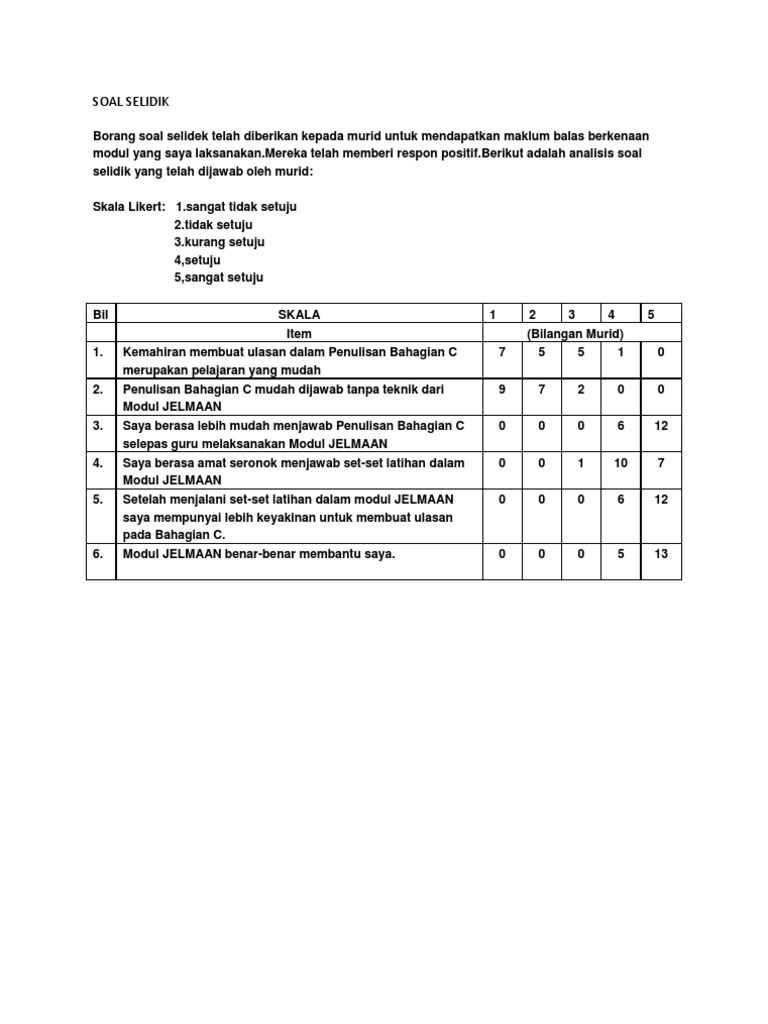 Soal Skala Likert Kepuasan Pelanggan Restoran XYZ