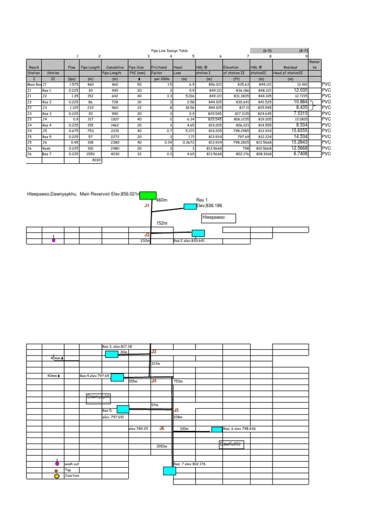 Pipe Line Design Specifications and Data | PDF