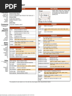 Css Cheat Sheet: Shorthand