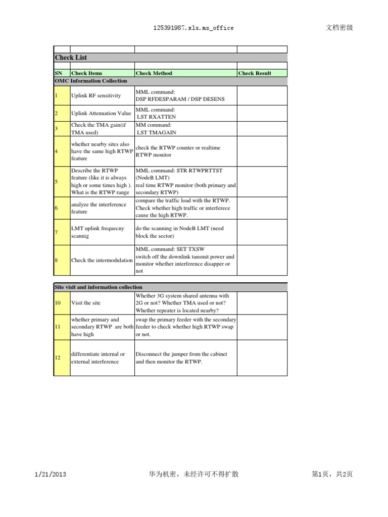 3G RTWP Monitoring Checklist | PDF