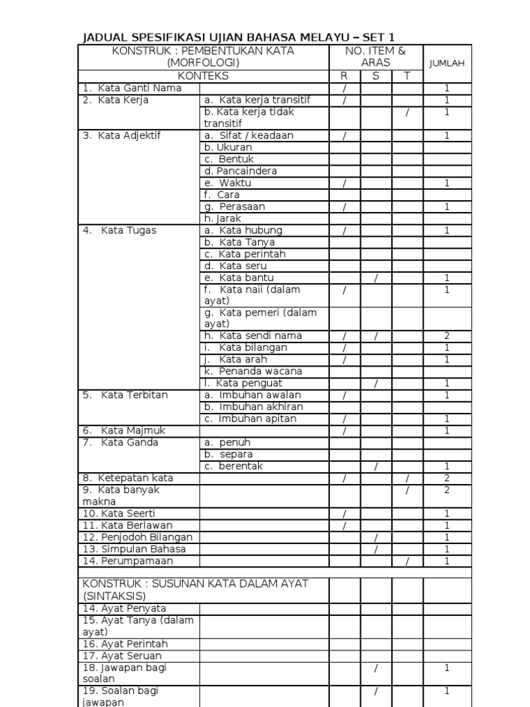 Contoh JADUAL SPESIFIKASI UJIAN BAHASA MELAYU.doc