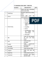 Daftar Tanaman Obat