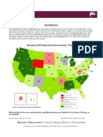 Philadelphia Fed's Coincident Indexes For 50 States