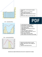 Klimatska Regionalizacija