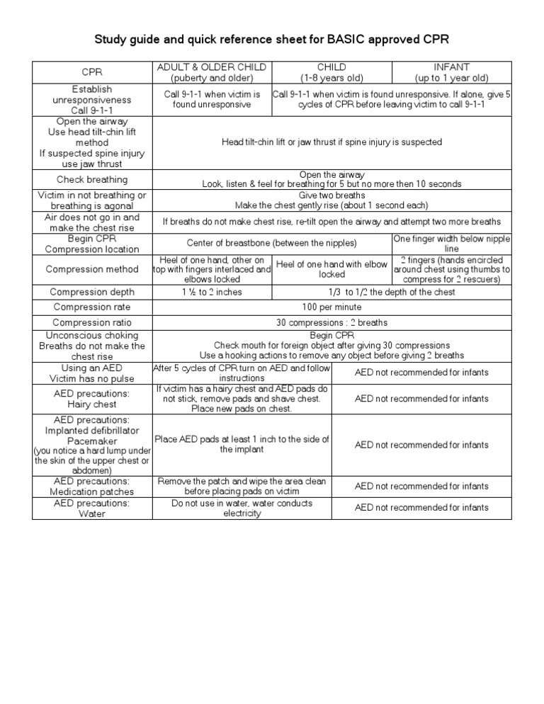 Basic CPR Study Guide PDF
