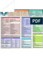 Cakephp Cheatsheet