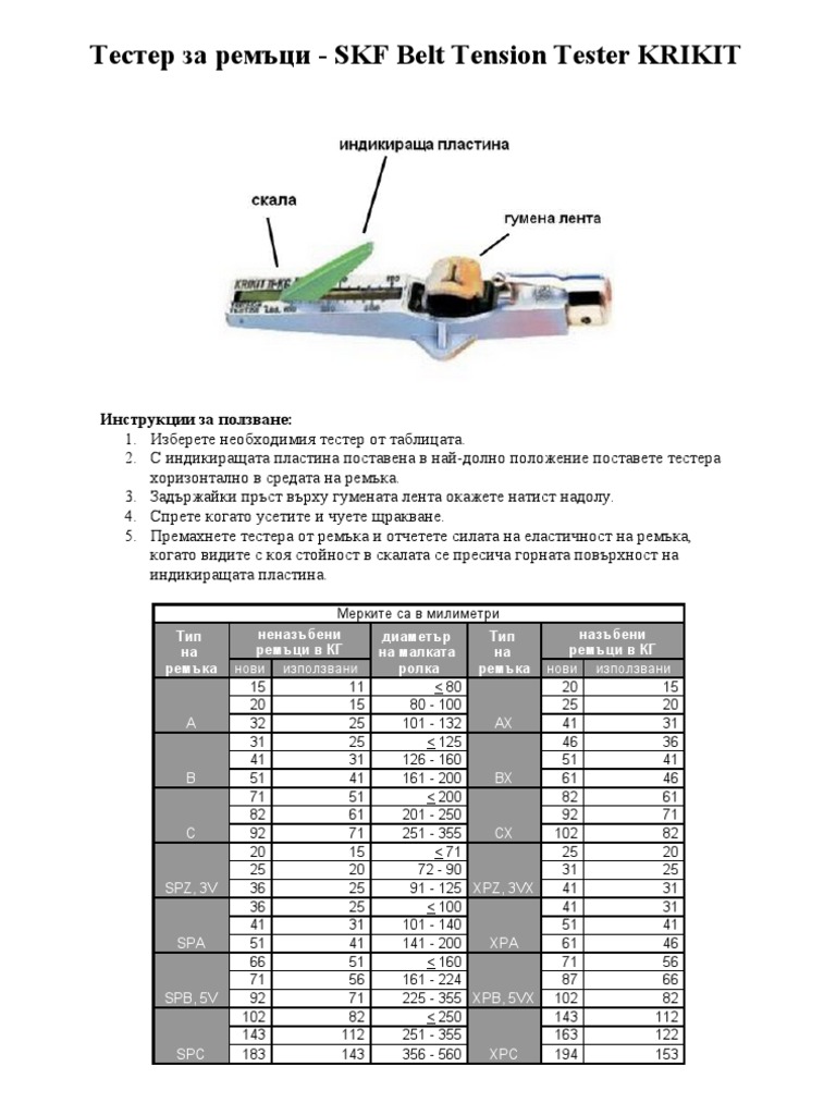 SKF Belt Tension Tester Bulgarian User Guide