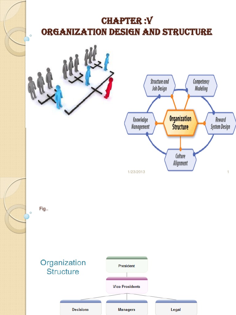 Organization Design &structure | Download Free PDF | Organizational ...