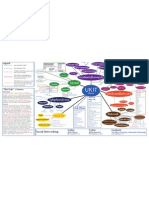 UK IT Site Map