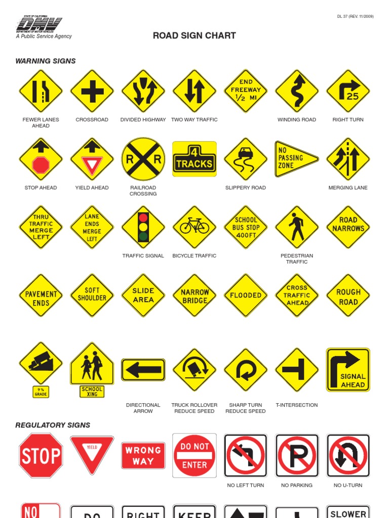 Road sign cheat sheet Lane Traffic