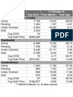 Ryan Anderson - Dec 2012 Stats