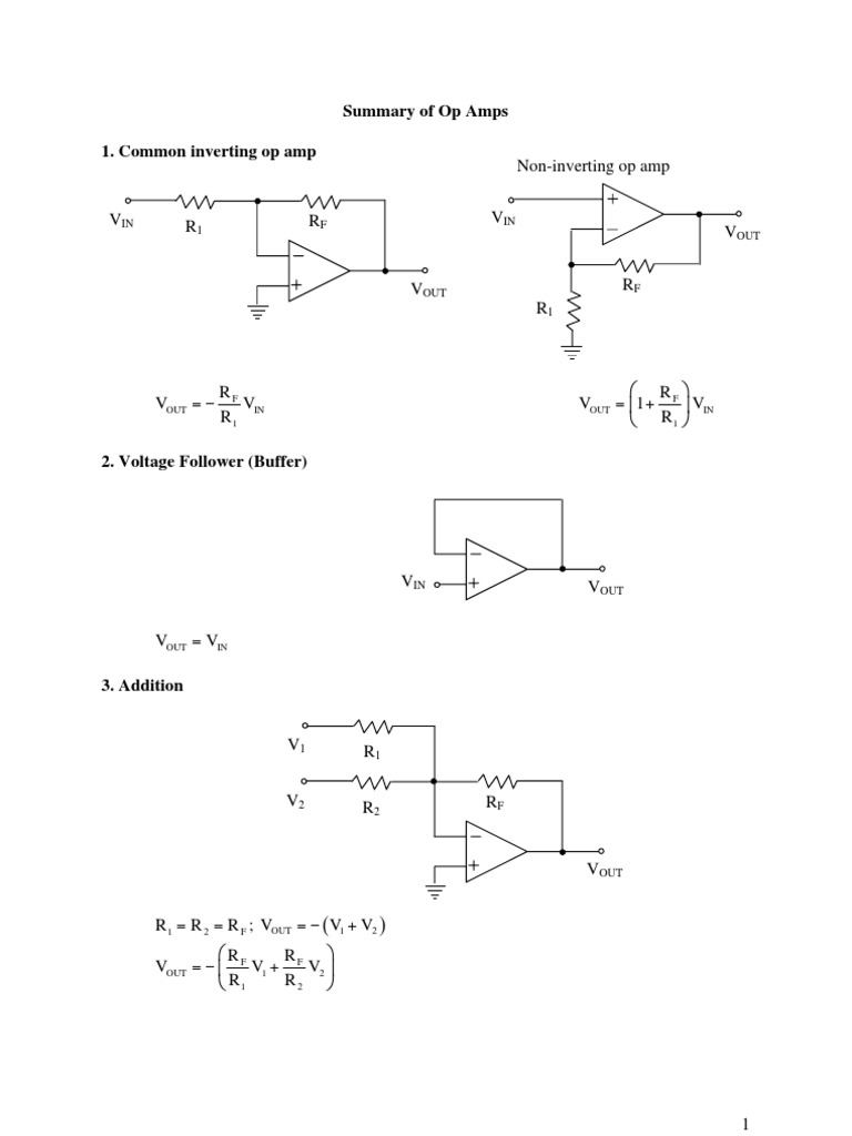 Summary of Op Amps 1. Common Inverting Op Amp PDF