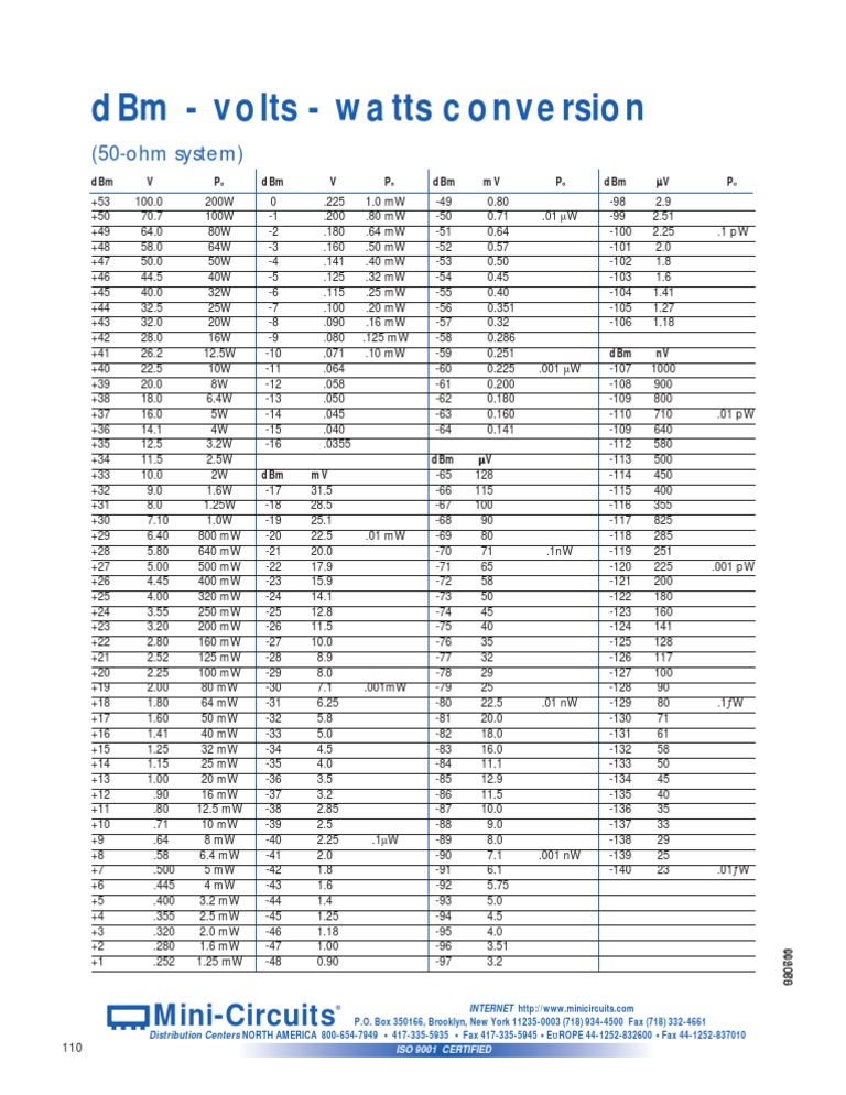 Power Conversion Chart 1120x630